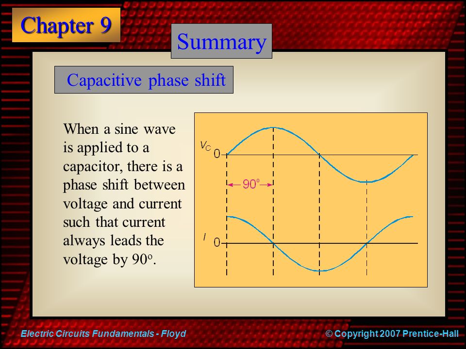 investing amplifier phase shift trigonometry